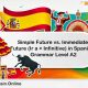 Simple Future vs. Immediate Future (Ir a + Infinitive) in Spanish: Grammar Level A2