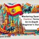 Mastering Spanish Fashion Terms: An In-Depth Beginner’s Guide